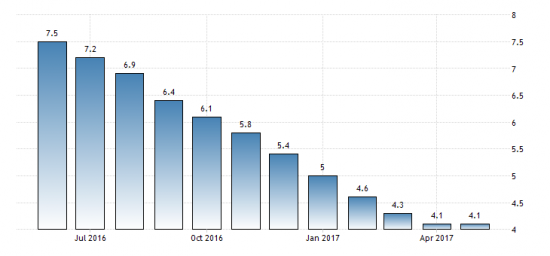 Кредитование в РФ