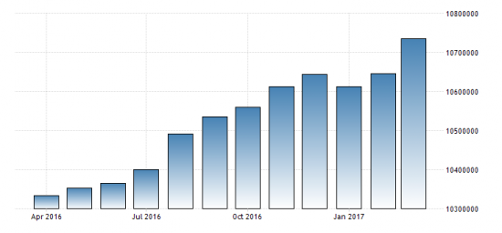 Кредитование в РФ