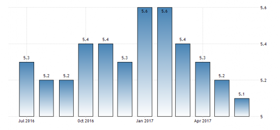 Экономика России в июне