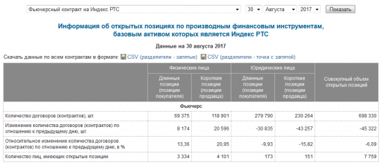 Открытый интерес ушел, почему?