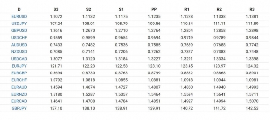 15.06.17 - FX Daily Pivots