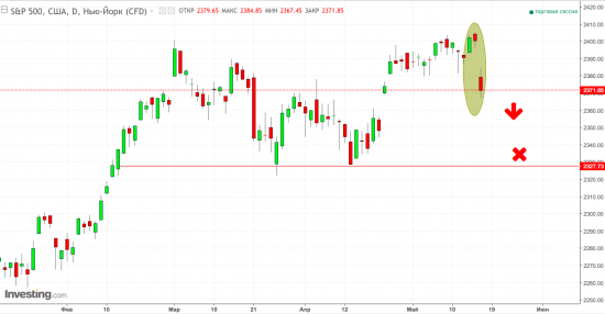 SELL IN MAY. По следам рекомендаций