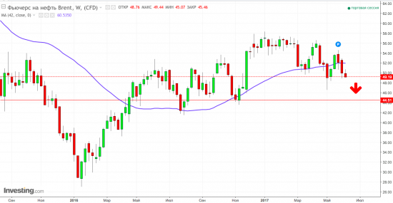 BRENT 45$, по следам рекомендаций. +анекдот))