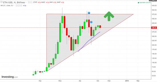 Ethereum - ракета на старте