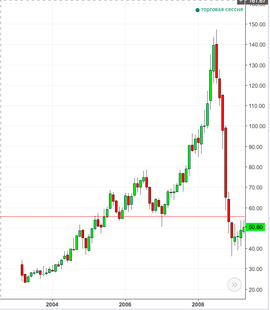 Bitcoin - пузырь?