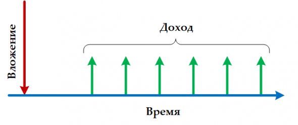 Какой вы инвестор?