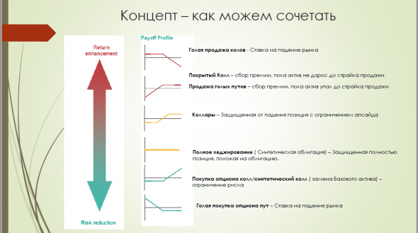 Московская опционная конференция - мой конспект.