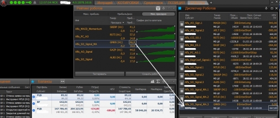 Мой тест (2 месяца) бесплатных торговых роботов  брокера Альфа-Директ от Альфа банка