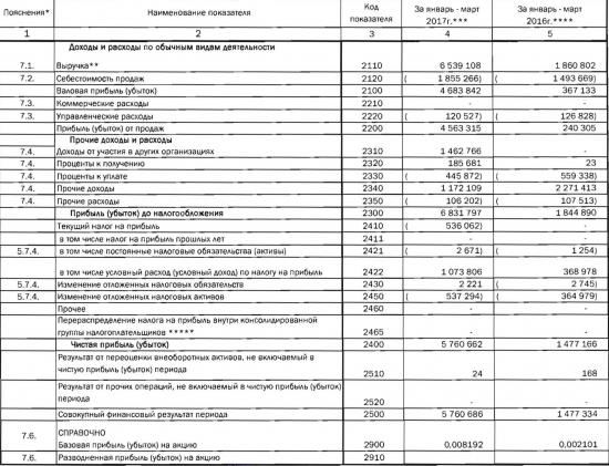 Почему я планирую брать Распадскую?