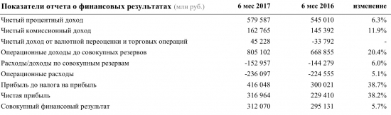 У Сбербанка есть ещё порох в пороховницах