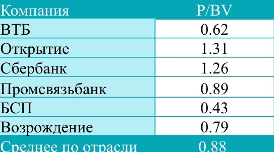 У Сбербанка есть ещё порох в пороховницах