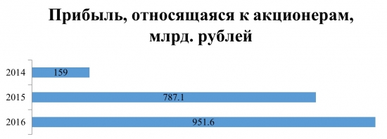 Поможет ли Газпром заработать состояние?