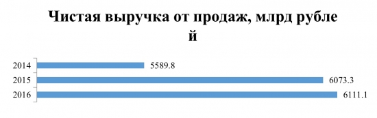 Поможет ли Газпром заработать состояние?