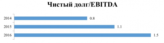 Поможет ли Газпром заработать состояние?