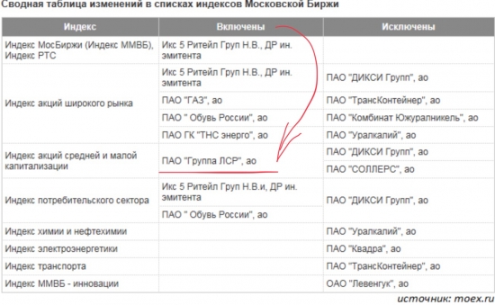 Мой портфель. 8 месяцев спустя