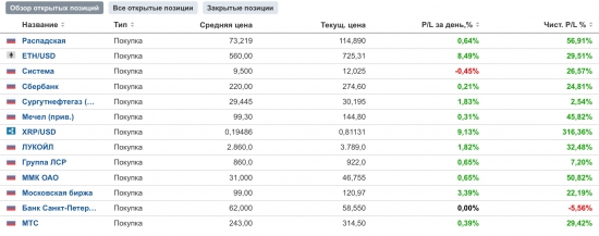 8 с четвертью месяцев инвестирования