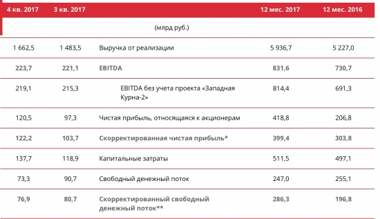 Почему мы падаем и почему растём. Распадская. ЛУКОЙЛ. БСП