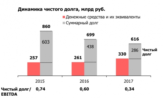 Почему мы падаем и почему растём. Распадская. ЛУКОЙЛ. БСП