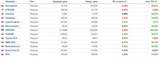 Почему мы падаем и почему растём. Распадская. ЛУКОЙЛ. БСП