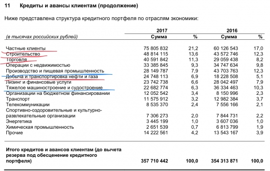 Почему мы падаем и почему растём. Распадская. ЛУКОЙЛ. БСП