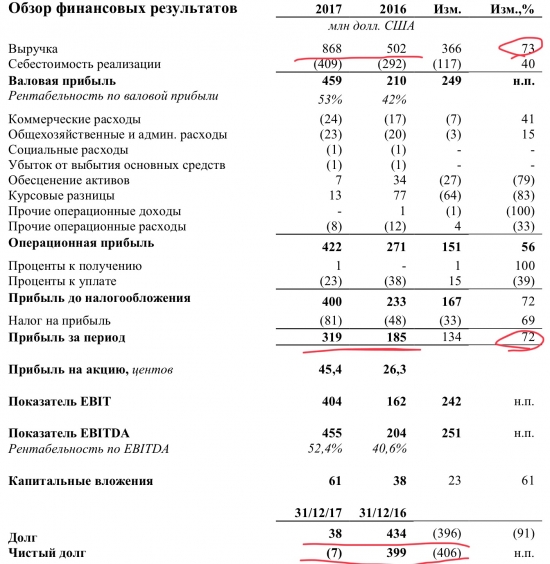 Почему мы падаем и почему растём. Распадская. ЛУКОЙЛ. БСП