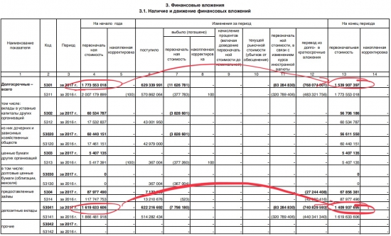 Разбор Сургута, 9 месяцев + торговая идея