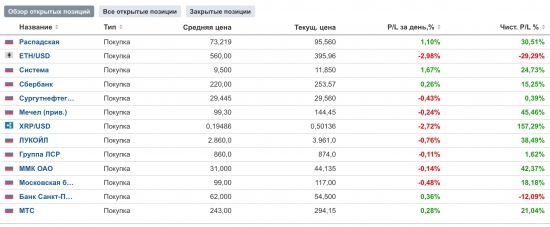 Разбор Сургута, 9 месяцев + торговая идея