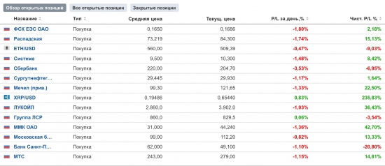 Куда летят ракеты или 38 недель