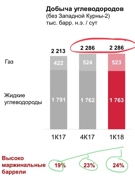 Движение доходности или 11 месяцев инвестирования.