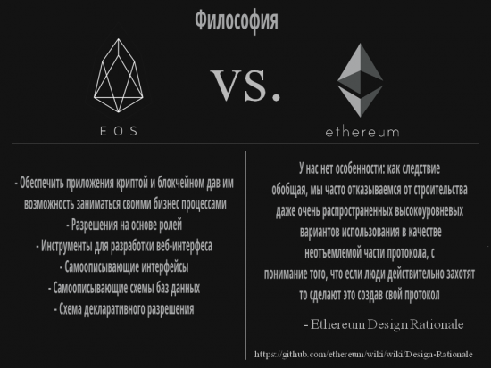 EOS против Ethereum для Чайников