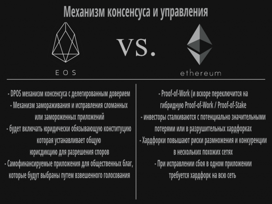 EOS против Ethereum для Чайников