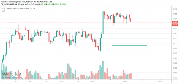 Нефть вниз!