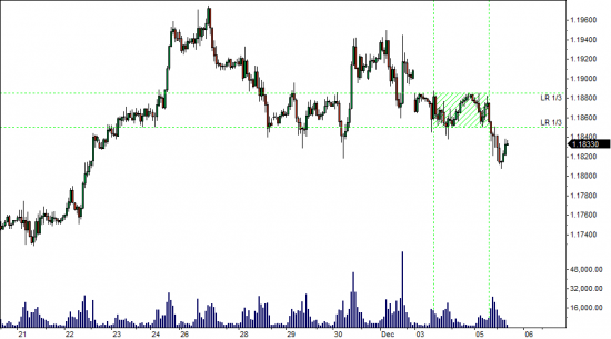 Метод анализа рынка Locked-in Range Analysis