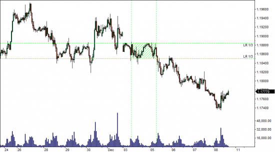 Метод анализа рынка Locked-in Range Analysis