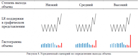 Как распознать и использовать Locked-in Ranges (Диапазоны заблокированных позиций). Шаг за Шагом