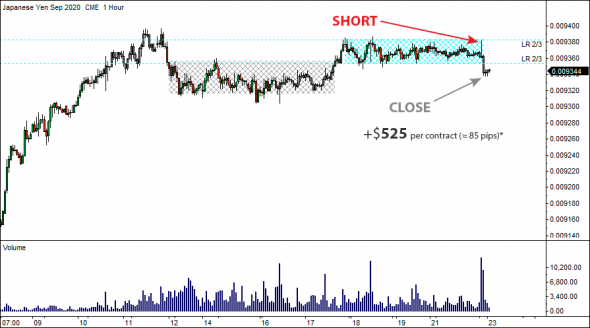 24 июня 2020 - Locked-in Range Analysis. Максимальный потенциальный профит GLR