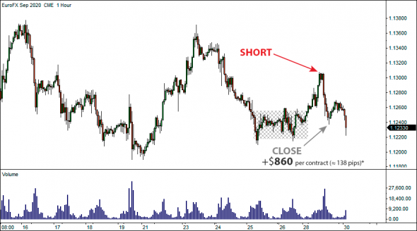 1 июля 2020 - Locked-in Range Analysis. Максимальный потенциальный профит GLR