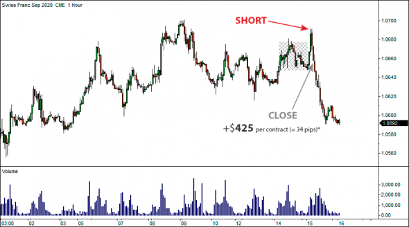 16 июля 2020 - Locked-in Range Analysis. Максимальный потенциальный профит GLR