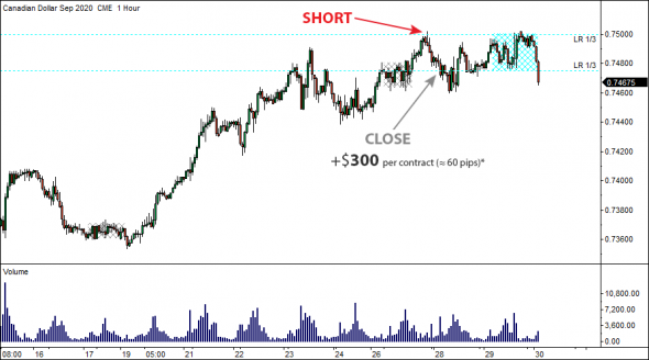 8 Августа 2020 - Locked-in Range Analysis. Максимальный потенциальный профит GLR