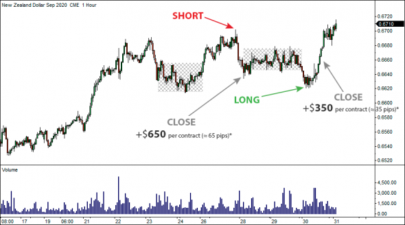 8 Августа 2020 - Locked-in Range Analysis. Максимальный потенциальный профит GLR