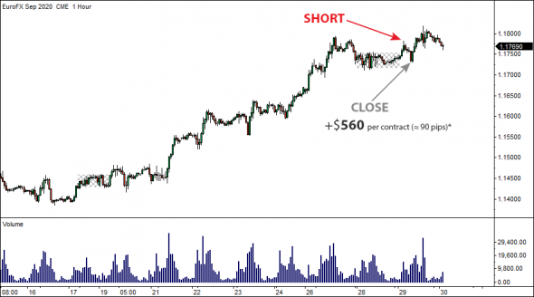 8 Августа 2020 - Locked-in Range Analysis. Максимальный потенциальный профит GLR