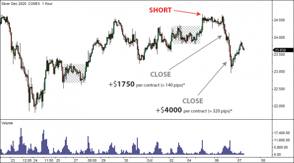 8 Октября 2020 - Locked-in Range Analysis. Максимальный потенциальный профит GLR