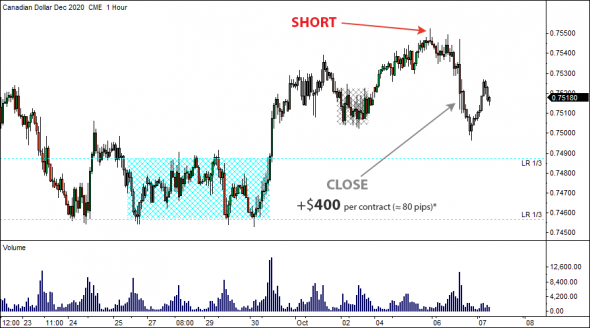 8 Октября 2020 - Locked-in Range Analysis. Максимальный потенциальный профит GLR