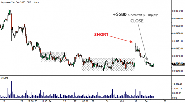 8 Октября 2020 - Locked-in Range Analysis. Максимальный потенциальный профит GLR