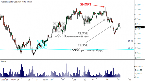 8 Октября 2020 - Locked-in Range Analysis. Максимальный потенциальный профит GLR