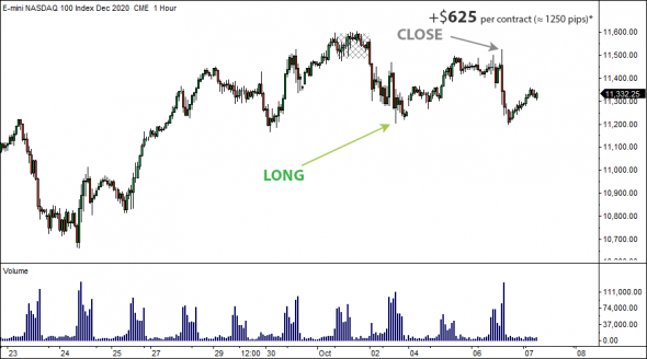 8 Октября 2020 - Locked-in Range Analysis. Максимальный потенциальный профит GLR