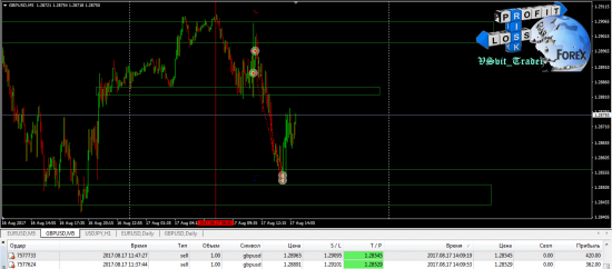 Отличные трейды 17.08.2017