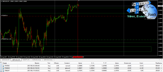 Отличные трейды 17.08.2017