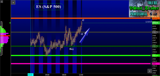 Индекс S&P 500