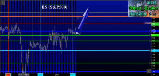 Пятничное ралли по S&P500